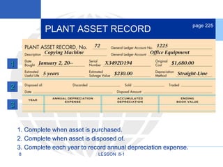 8 LESSON 8-1
1. Complete when asset is purchased.
2. Complete when asset is disposed of.
3. Complete each year to record annual depreciation expense.
PLANT ASSET RECORD
page 225
1
2
3
 