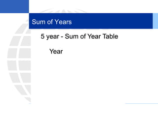 Sum of Years
 