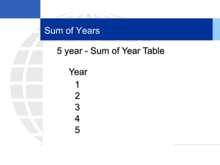 Sum of Years
 