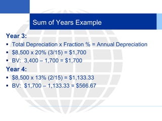 Sum of Years Example
Year 3:
 Total Depreciation x Fraction % = Annual Depreciation
 $8,500 x 20% (3/15) = $1,700
 BV: 3,400 – 1,700 = $1,700
Year 4:
 $8,500 x 13% (2/15) = $1,133.33
 BV: $1,700 – 1,133.33 = $566.67
 