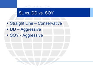 SL vs. DD vs. SOY
 Straight Line – Conservative
 DD – Aggressive
 SOY - Aggressive
 