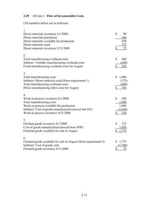 2-29 (20 min.) Flow of Inventoriable Costs.
(All numbers below are in millions).
1.
Direct materials inventory 8/1/2008 $ 90
Direct materials purchased 360
Direct materials available for production 450
Direct materials used 375
Direct materials inventory 8/31/2008 $ 75
2.
Total manufacturing overhead costs $ 480
Subtract: Variable manufacturing overhead costs (250)
Fixed manufacturing overhead costs for August $ 230
3.
Total manufacturing costs $ 1,600
Subtract: Direct materials used (from requirement 1) (375)
Total manufacturing overhead costs (480)
Direct manufacturing labor costs for August $ 745
4.
Work-in-process inventory 8/1/2008 $ 200
Total manufacturing costs 1,600
Work-in-process available for production 1,800
Subtract: Cost of goods manufactured (moved into FG) (1,650)
Work-in-process inventory 8/31/2008 $ 150
5.
Finished goods inventory 8/1/2008 $ 125
Cost of goods manufactured (moved from WIP) 1,650
Finished goods available for sale in August $ 1,775
6.
Finished goods available for sale in August (from requirement 5) $ 1,775
Subtract: Cost of goods sold (1,700)
Finished goods inventory 8/31/2008 $ 75
2-13
 