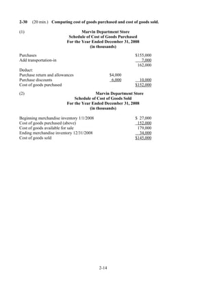 2-30 (20 min.) Computing cost of goods purchased and cost of goods sold.
(1) Marvin Department Store
Schedule of Cost of Goods Purchased
For the Year Ended December 31, 2008
(in thousands)
Purchases $155,000
Add transportation-in 7,000
162,000
Deduct:
Purchase return and allowances $4,000
Purchase discounts 6,000 10,000
Cost of goods purchased $152,000
(2) Marvin Department Store
Schedule of Cost of Goods Sold
For the Year Ended December 31, 2008
(in thousands)
Beginning merchandise inventory 1/1/2008 $ 27,000
Cost of goods purchased (above) 152,000
Cost of goods available for sale 179,000
Ending merchandise inventory 12/31/2008 34,000
Cost of goods sold $145,000
2-14
 