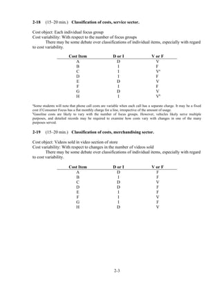2-18 (15–20 min.) Classification of costs, service sector.
Cost object: Each individual focus group
Cost variability: With respect to the number of focus groups
There may be some debate over classifications of individual items, especially with regard
to cost variability.
Cost Item D or I V or F
A D V
B I F
C I Va
D I F
E D V
F I F
G D V
H I Vb
a
Some students will note that phone call costs are variable when each call has a separate charge. It may be a fixed
cost if Consumer Focus has a flat monthly charge for a line, irrespective of the amount of usage.
b
Gasoline costs are likely to vary with the number of focus groups. However, vehicles likely serve multiple
purposes, and detailed records may be required to examine how costs vary with changes in one of the many
purposes served.
2-19 (15–20 min.) Classification of costs, merchandising sector.
Cost object: Videos sold in video section of store
Cost variability: With respect to changes in the number of videos sold
There may be some debate over classifications of individual items, especially with regard
to cost variability.
Cost Item D or I V or F
A D F
B I F
C D V
D D F
E I F
F I V
G I F
H D V
2-3
 