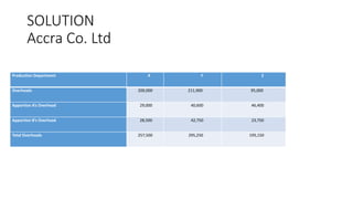 ACCT403 Overheads example(1).pptx