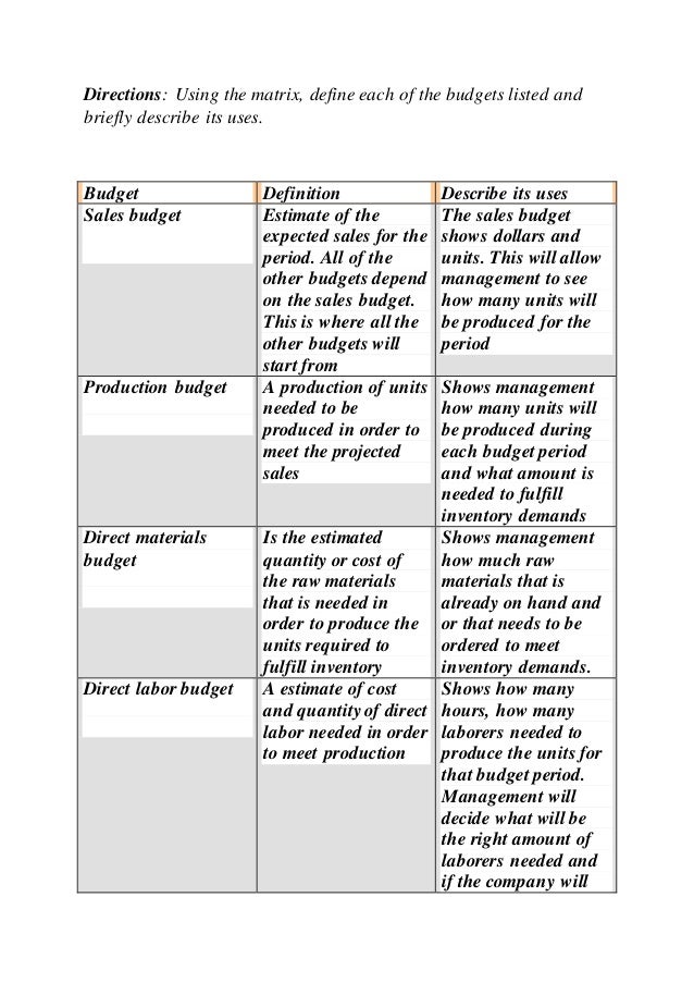 Buy essay online cheap acct504 lbj company internal controls