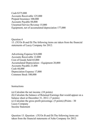 Cash $375,000
Accounts Receivable 125,000
Prepaid Insurance 100,000
Accounts Payable 88,000
Unearned Service Revenue 15,000
Equipment, net of accumulated depreciation 177,000
Question 4
13. (TCOs B and D) The following items are taken from the financial
statements of Lacey Company for 2012:
Advertising Expense $14,000
Accounts Receivable 12,000
Cost of Goods Sold 65,000
Accumulated Depreciation—Equipment 20,000
Accounts Payable 21,000
Cash 44,000
Depreciation Expense 17,000
Common Stock 100,000
Instructions
(a) Calculate the net income. (18 points)
(b) Calculate the balance of Retained Earnings that would appear on a
balance sheet at December 31, 2012. (7 points)
(c) Calculate the gross profit percentage. (5 points) (Points : 30
Lacey Company
Income Statement
Question 13. Question : (TCOs B and D) The following items are
taken from the financial statements of Ashe Company for 2012:
 