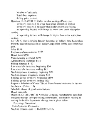 Number of units sold
Total fixed expenses
Selling price per unit
Question 10.10. (TCO D) Under variable costing, (Points : 6)
inventory costs will be lower than under absorption costing.
inventory costs will be higher than under absorption costing.
net operating income will always be lower than under absorption
costing.
net operating income will always be higher than under absorption
costing.
1. (TCO A) The following data (in thousands of dollars) have been taken
from the accounting records of Larop Corporation for the just-completed
year.
Sales $950
Purchases of raw materials $225
Direct labor $250
Manufacturing overhead $295
Administrative expenses $150
Selling expenses $140
Raw materials inventory, beginning $30
Raw materials inventory, ending $45
Work-in-process inventory, beginning $20
Work-in-process inventory, ending $55
Finished goods inventory, beginning $100
Finished goods inventory, ending $135
Prepare a Schedule of Cost of Goods Manufactured statement in the text
box below. (Points : 15)
Schedule of cost of goods manufactured
Direct materials:
Question 2.2. (TCO B) The Nebraska Company manufactures a product
that goes through three processing departments. Information relating to
activity in the first department during June is given below.
Percentage Completed
Units Materials Conversion
Work in process, June 1 140,000 65% 45%
 