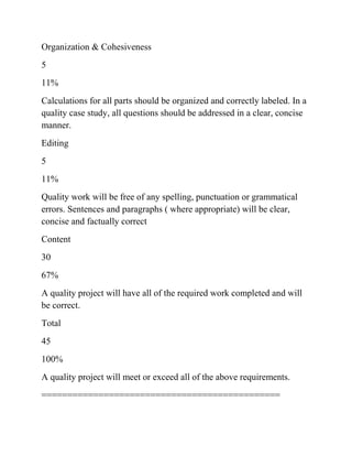 Organization & Cohesiveness
5
11%
Calculations for all parts should be organized and correctly labeled. In a
quality case study, all questions should be addressed in a clear, concise
manner.
Editing
5
11%
Quality work will be free of any spelling, punctuation or grammatical
errors. Sentences and paragraphs ( where appropriate) will be clear,
concise and factually correct
Content
30
67%
A quality project will have all of the required work completed and will
be correct.
Total
45
100%
A quality project will meet or exceed all of the above requirements.
==============================================
 