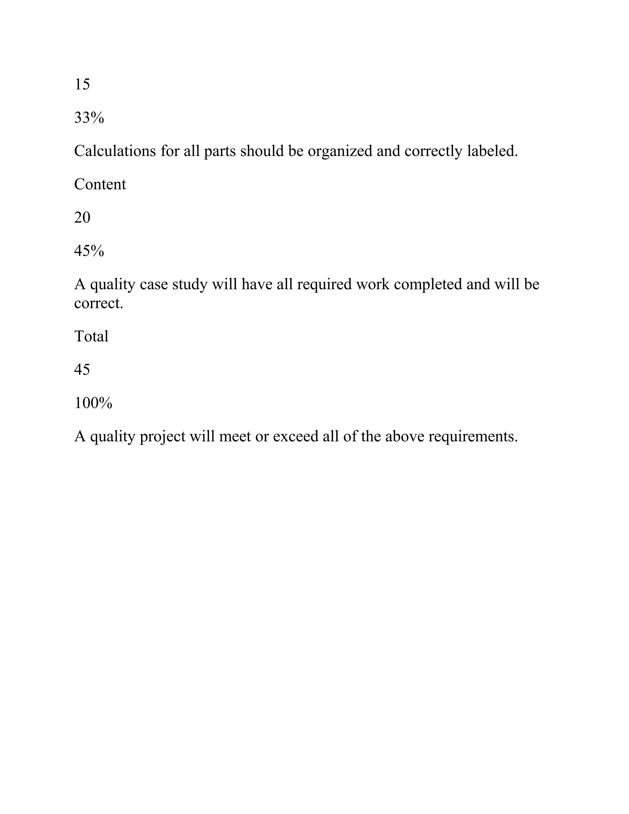 15
33%
Calculations for all parts should be organized and correctly labeled.
Content
20
45%
A quality case study will have all required work completed and will be
correct.
Total
45
100%
A quality project will meet or exceed all of the above requirements.

 