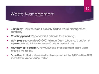 Waste Management
 Company: Houston-based publicly traded waste management
company
 What happened: Reported $1.7 billion in fake earnings.
 Main players: Founder/CEO/Chairman Dean L. Buntrock and other
top executives; Arthur Andersen Company (auditors)
 How they got caught: A new CEO and management team went
through the books.
 Penalties: Settled a shareholder class-action suit for $457 million. SEC
fined Arthur Andersen $7 million.
19
 