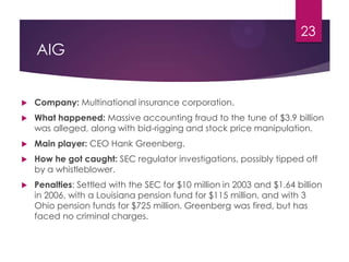 AIG
 Company: Multinational insurance corporation.
 What happened: Massive accounting fraud to the tune of $3.9 billion
was alleged, along with bid-rigging and stock price manipulation.
 Main player: CEO Hank Greenberg.
 How he got caught: SEC regulator investigations, possibly tipped off
by a whistleblower.
 Penalties: Settled with the SEC for $10 million in 2003 and $1.64 billion
in 2006, with a Louisiana pension fund for $115 million, and with 3
Ohio pension funds for $725 million. Greenberg was fired, but has
faced no criminal charges.
23
 