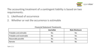 Chapter 12: Current Liabilities | PPTX