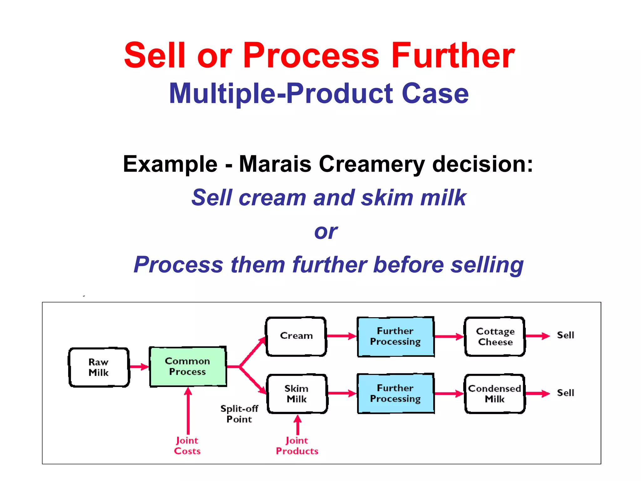 Sell or Process Further Multiple-Product Case Example - Marais Creamery decision: Sell cream and skim milk or  Process them further before selling 