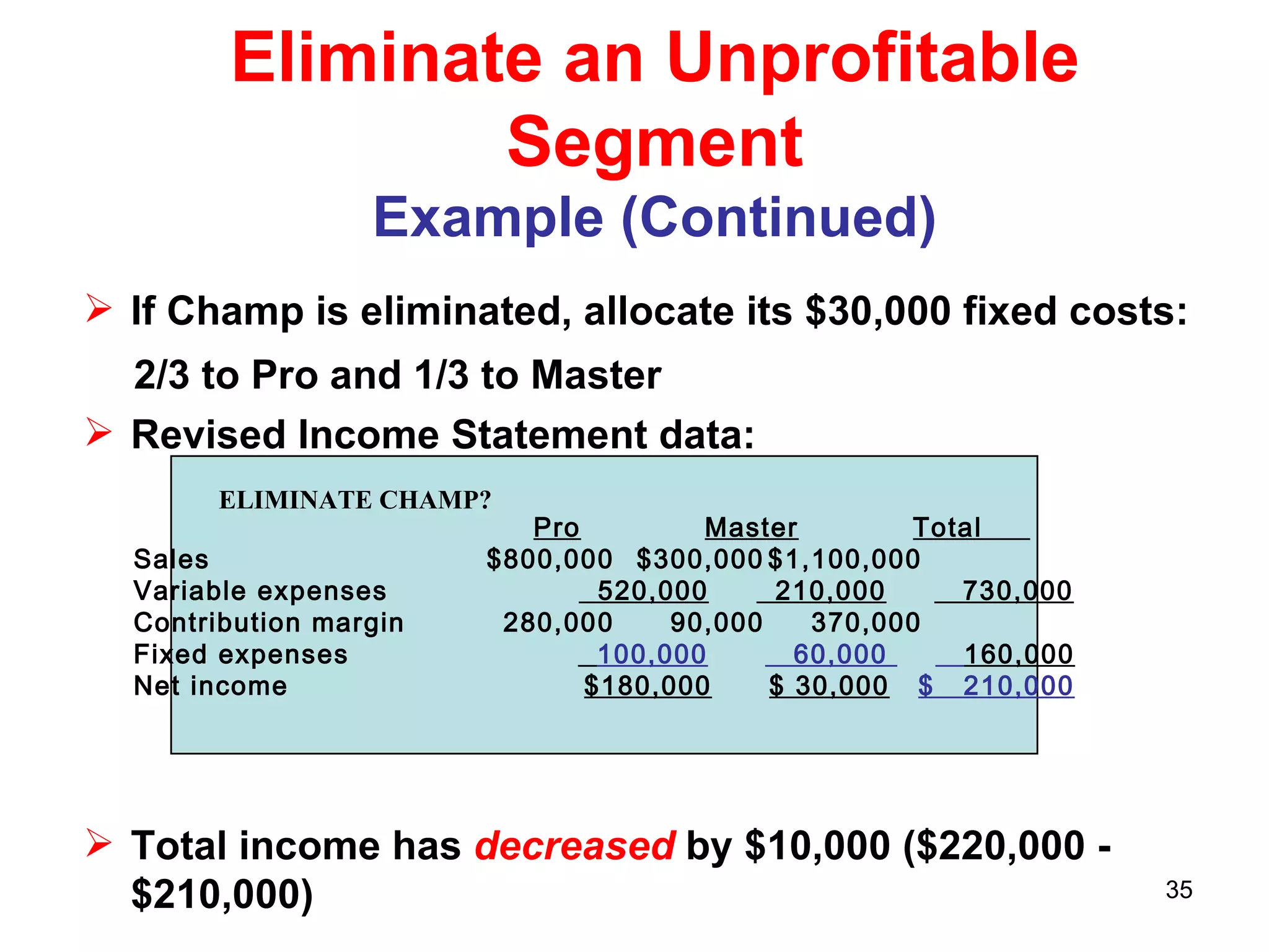Eliminate an Unprofitable Segment Example (Continued) If Champ is eliminated, allocate its $30,000 fixed costs:  2/3 to Pro and 1/3 to Master Revised Income Statement data: Total income has  decreased  by $10,000 ($220,000 - $210,000) Pro   Master   Total  Sales $800,000 $300,000 $1,100,000 Variable expenses  520,000   210,000   730,000 Contribution margin 280,000 90,000 370,000 Fixed expenses  100,000   60,000  160,000 Net income   $180,000   $ 30,000   $  210,000 ELIMINATE CHAMP? 