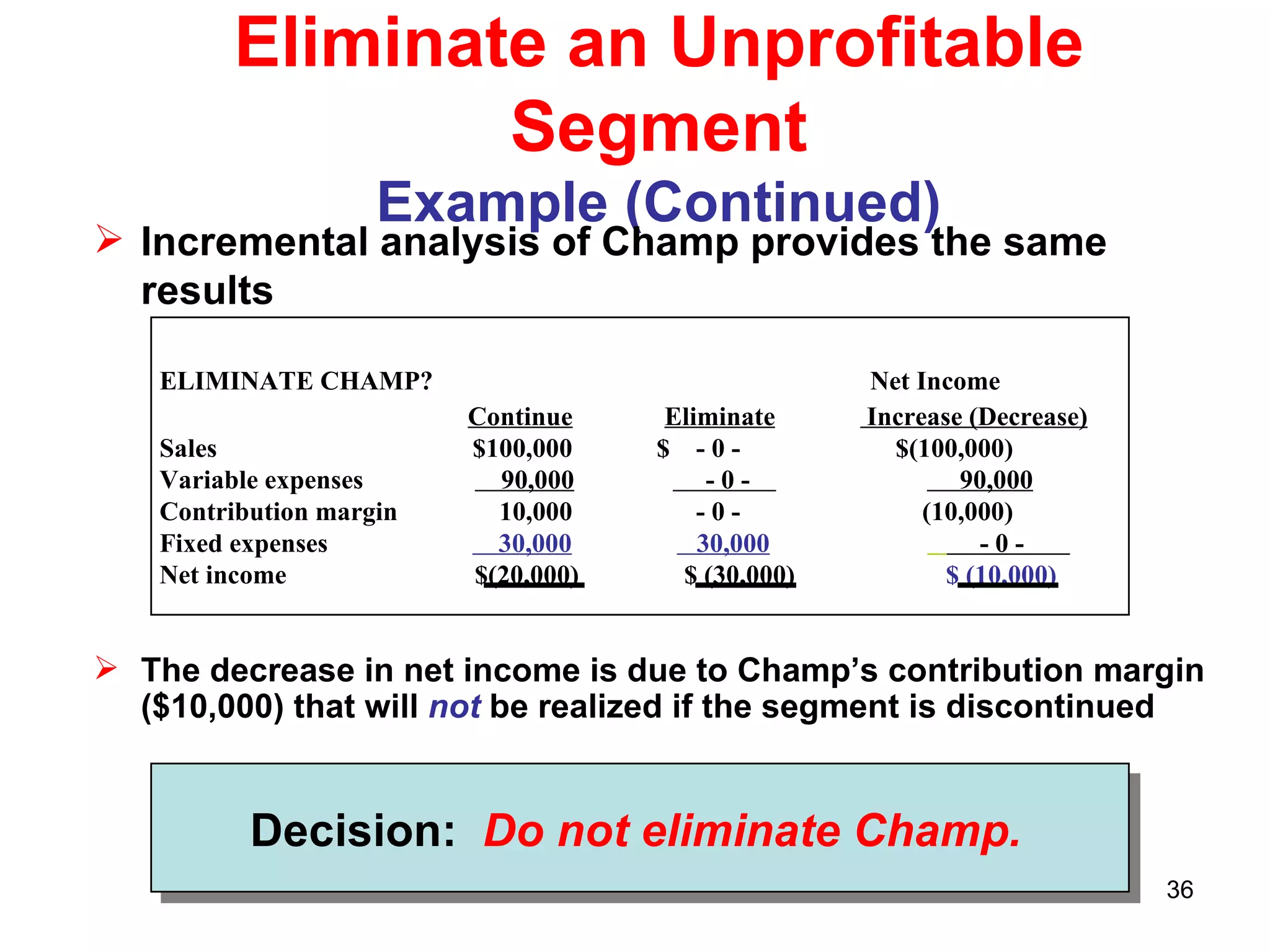Eliminate an Unprofitable Segment Example (Continued) Incremental analysis of Champ provides the same results The decrease in net income is due to Champ’s contribution margin ($10,000) that will  not  be realized if the segment is discontinued Decision:  Do not eliminate Champ.   ELIMINATE CHAMP?     Net Income  Continue   Eliminate   Increase (Decrease) Sales $100,000  $  - 0 -  $(100,000)  Variable expenses  90,000   - 0 -  90,000   Contribution margin 10,000    - 0 -  (10,000)  Fixed expenses  30,000   30,000   - 0 -  Net income $(20,000)   $ (30,000)  $ (10,000)   