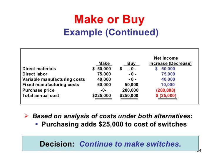 Differential Cost Analysis Chapter7 Differential Cost Analysis Chapter7