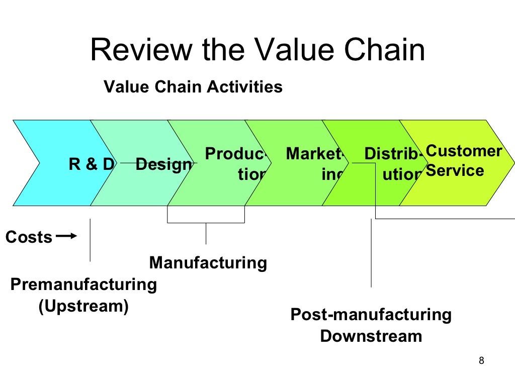 Differential Cost Analysis chapter7