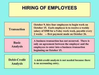 Accounting Cycle - Ledgers - Capturing accounting event | PPT