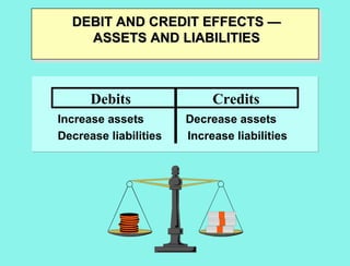 Accounting Cycle - Ledgers - Capturing accounting event | PPT