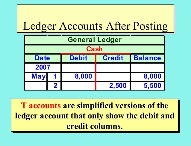 accounting cycle ledgers capturing accounting event