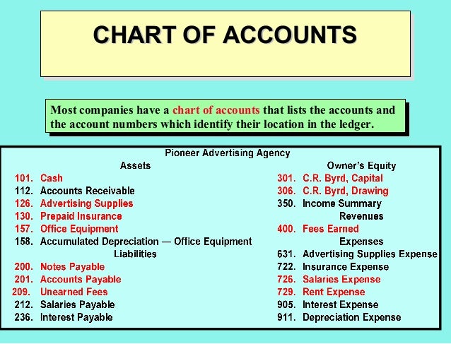 Accounting Cycle Chart