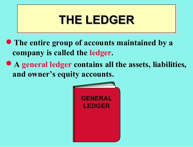 accounting cycle ledgers capturing accounting event