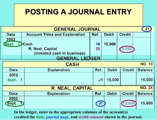 Accounting Cycle - Trial Balance - Easy Accounting