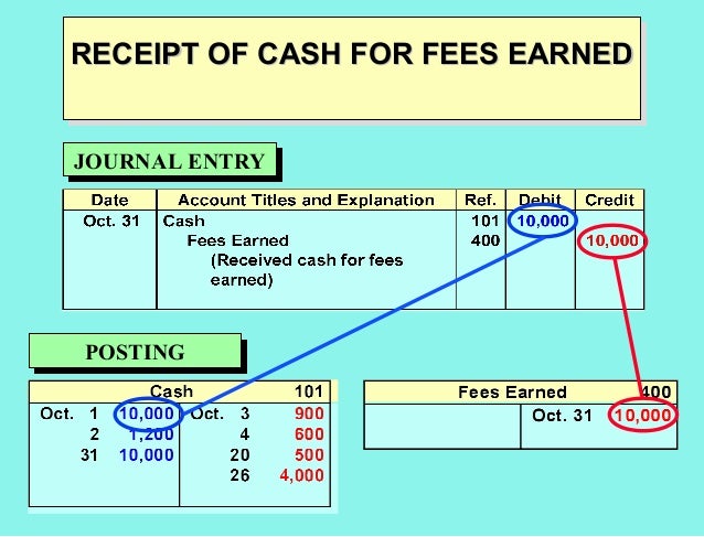 t chart accounting