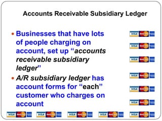 Accounts Receivable Subsidiary Ledger


 Businesses that have lots
  of people charging on
  account, set up “accounts
  receivable subsidiary
  ledger”
 A/R subsidiary ledger has
  account forms for “each”
  customer who charges on
  account
 