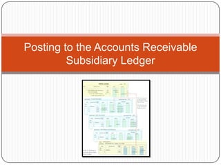 Posting to the Accounts Receivable
         Subsidiary Ledger
 