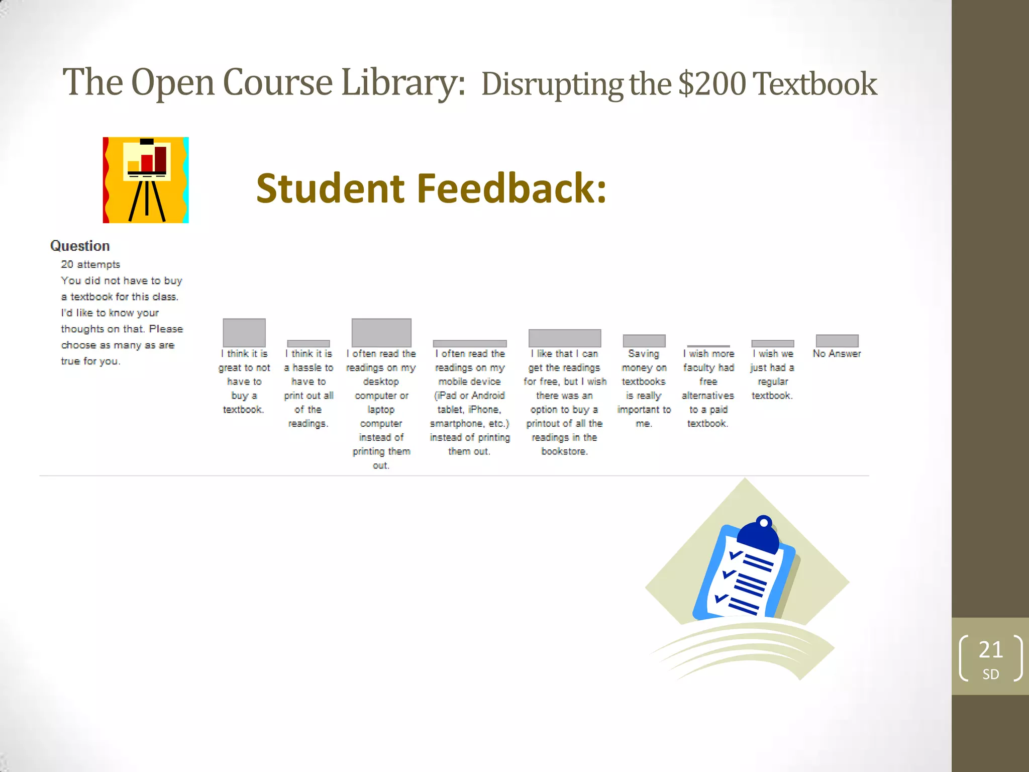 The Open Course Library: Disrupting the $200 Textbook

            Student Feedback:




                                                        21
                                                        SD
 
