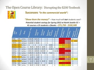 The Open Course Library: Disrupting the $200 Textbook
              Successes “in the commercial world”:

             “Show them the money!” – How much will our students save?
              Potential student savings for Spring 2012 at North Seattle CC =
               41 courses x 25 students x $books = $71,750 - $102,500




                                                                                18
                                                                                TB
 