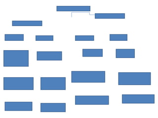 Acct diagram   copy