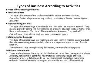 Types of Business According to Activities
3 types of business organizations:
• Service Business
This type of business offers professional skills, advice and consultations.
Examples: barber shops and beauty parlors, repair shops, banks, accounting and
law firms
• Merchandising Business
This type of business buys at wholesale and later sells the products at retail. They
make a profit by selling the merchandise or products at prices that are higher than
their purchase costs. This type of business is also known as "buy and sell".
Examples are: book stores, sari-sari stores, hardware stores
• Manufacturing Business
This type of business buys raw materials and uses them in making a new product,
therefore combining raw materials, labour and expenses into a product for sale
later on.
Examples are: shoe manufacturing businesses, car manufacturing plants
Additional information:
• There are businesses that may be classified under more than one type of business.
A bakery, for example, combines raw materials in making loaves of bread
(manufacturing), sells hot pan de sal (merchandising), and caters customers’
orders in small coffee table servings of ensaymada and hot coffee (service).
 
