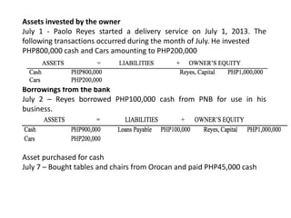 Assets invested by the owner
July 1 - Paolo Reyes started a delivery service on July 1, 2013. The
following transactions occurred during the month of July. He invested
PHP800,000 cash and Cars amounting to PHP200,000
Borrowings from the bank
July 2 – Reyes borrowed PHP100,000 cash from PNB for use in his
business.
Asset purchased for cash
July 7 – Bought tables and chairs from Orocan and paid PHP45,000 cash
 