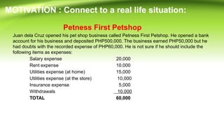 MOTIVATION : Connect to a real life situation:
Petness First Petshop
Juan dela Cruz opened his pet shop business called Petness First Petshop. He opened a bank
account for his business and deposited PHP500,000. The business earned PHP50,000 but he
had doubts with the recorded expense of PHP60,000. He is not sure if he should include the
following items as expenses:
Salary expense 20,000
Rent expense 10,000
Utilities expense (at home) 15,000
Utilities expense (at the store) 10,000
Insurance expense 5,000
Withdrawals 10,000
TOTAL 60,000
 
