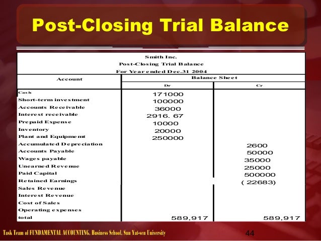 How do I prepare a post-closing trial balance?