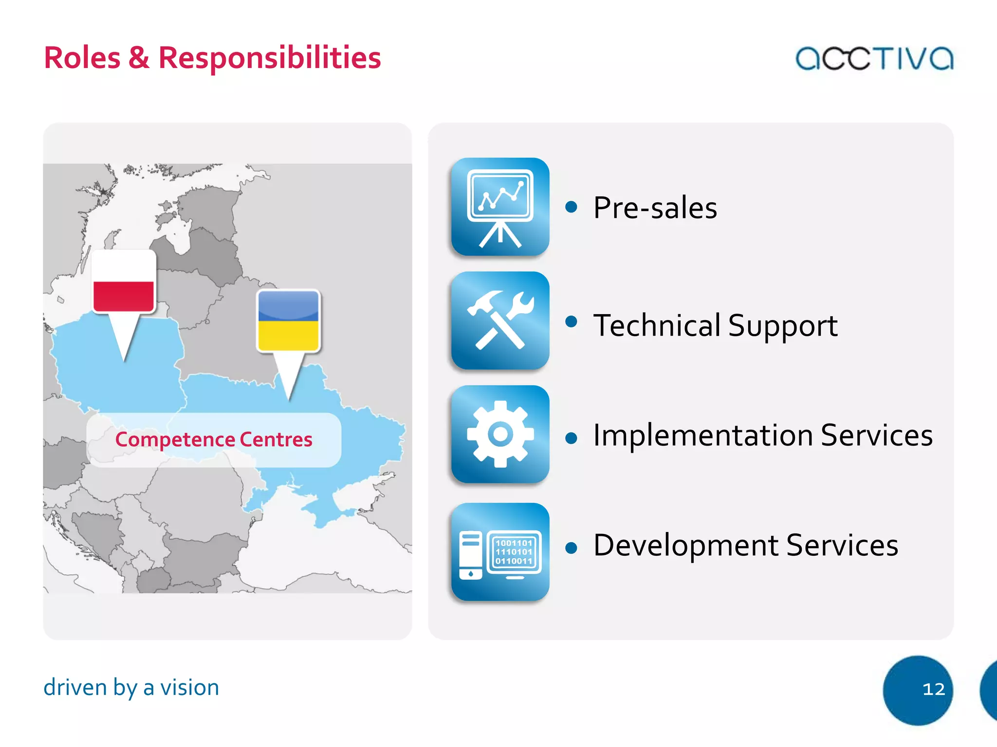 Roles & Responsibilities 
Competence Centres 
Pre-sales 
Technical Support 
Implementation Services 
Development Services 
driven by a vision 12 
 