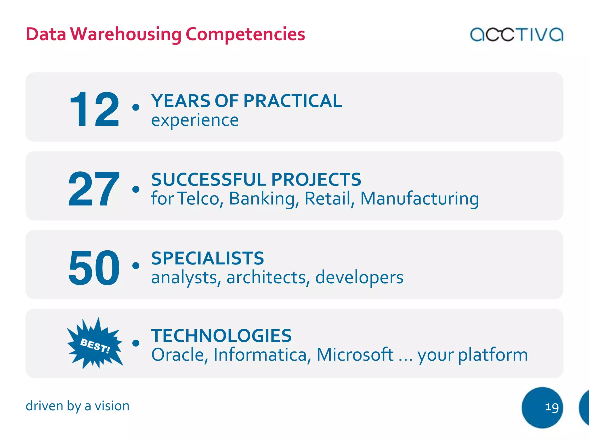 Data Warehousing Competencies 
12 YEARS OF PRACTICAL 
experience 
SUCCESSFUL PROJECTS 
for Telco, Banking, Retail, Manufacturing 
SPECIALISTS 
analysts, architects, developers 
TECHNOLOGIES 
Oracle, Informatica, Microsoft … your platform 
27 
50 
driven by a vision 19 
 
