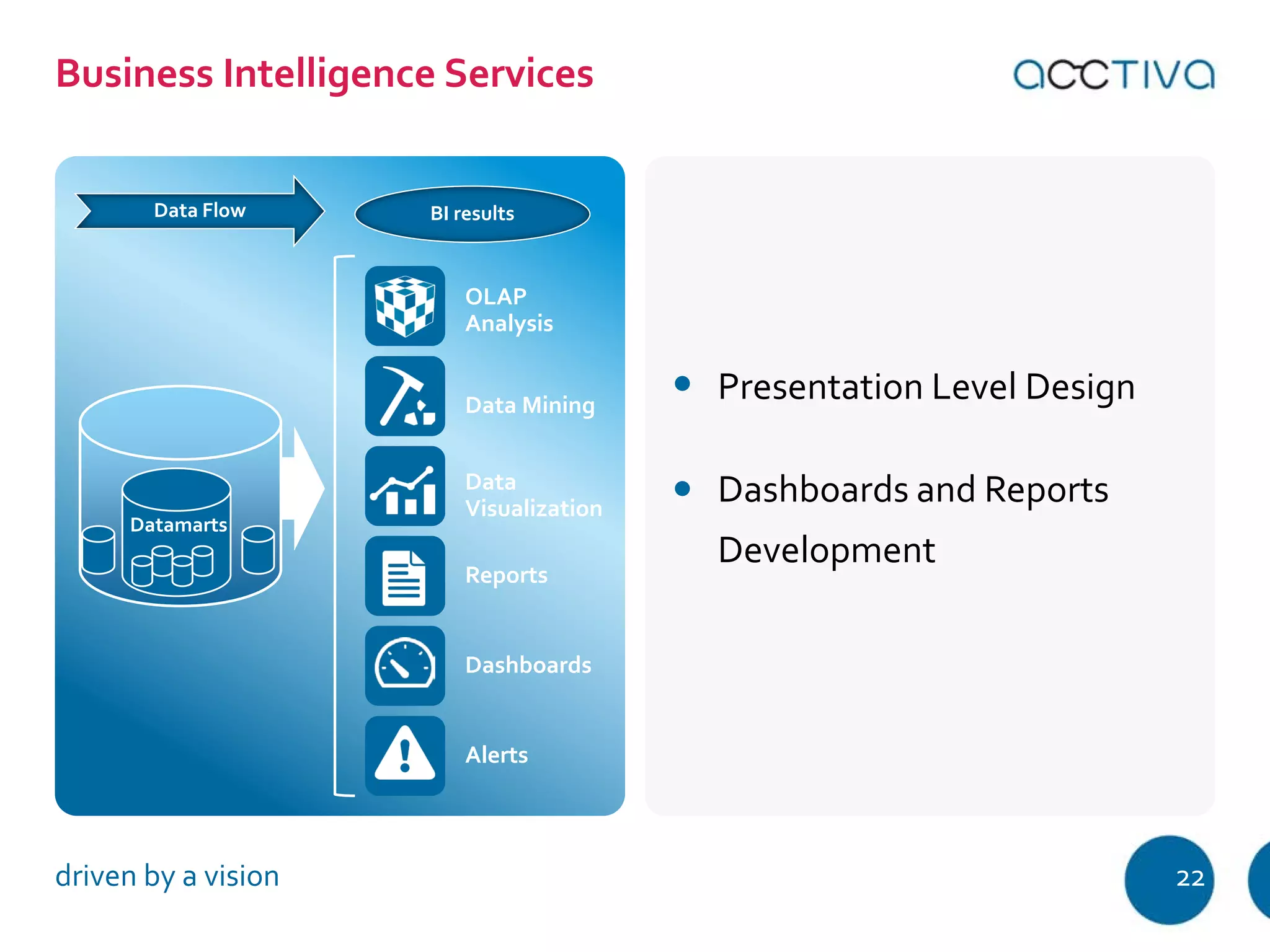 Business Intelligence Services 
Presentation Level Design 
Dashboards and Reports 
Development 
Data Flow BI results 
OLAP 
Analysis 
Data Mining 
Data 
Visualization 
Reports 
Dashboards 
Alerts 
Datamarts 
driven by a vision 22 
 
