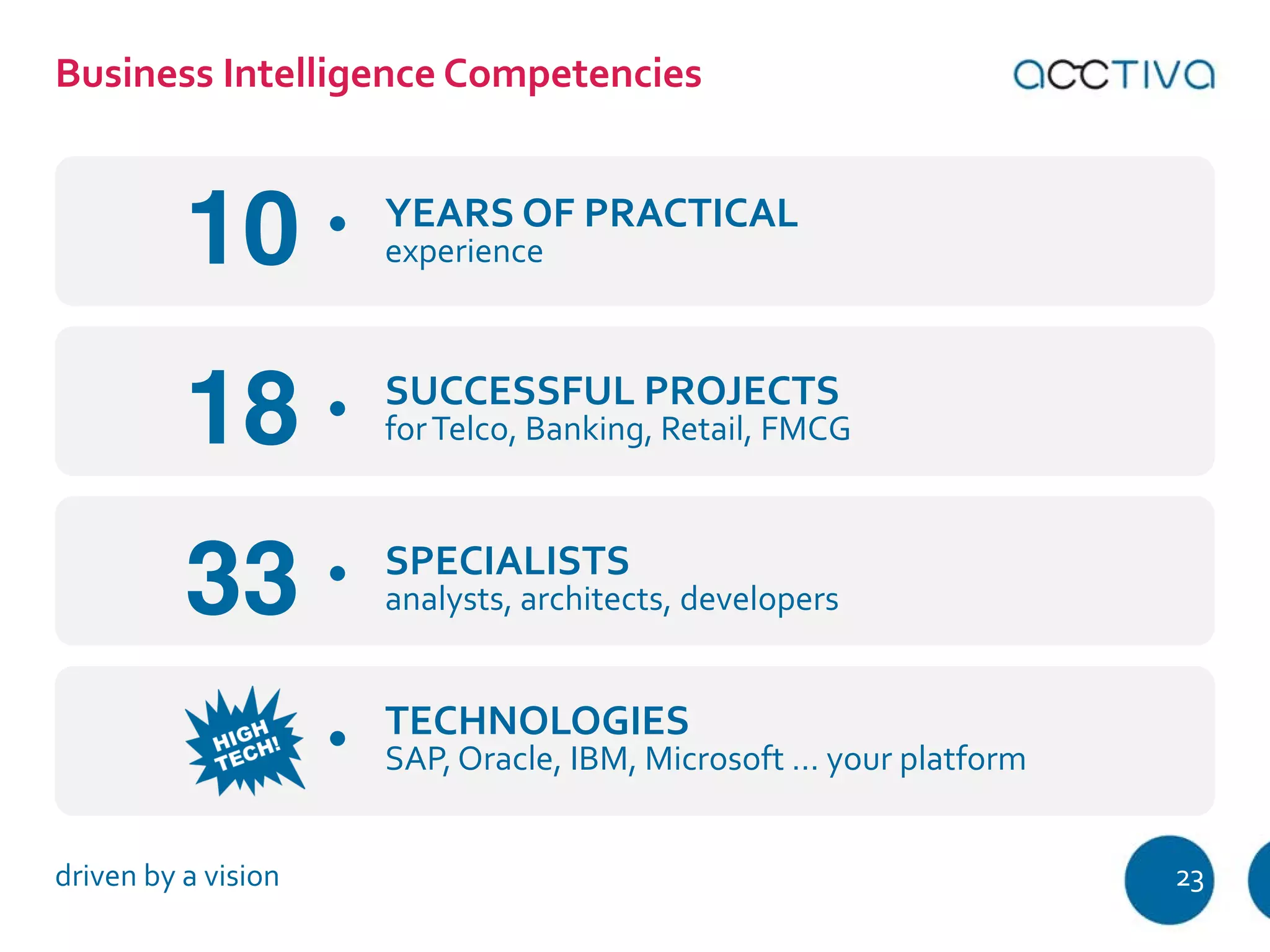 Business Intelligence Competencies 
10 YEARS OF PRACTICAL 
experience 
SUCCESSFUL PROJECTS 
for Telco, Banking, Retail, FMCG 
SPECIALISTS 
analysts, architects, developers 
TECHNOLOGIES 
SAP, Oracle, IBM, Microsoft … your platform 
18 
33 
driven by a vision 23 
 