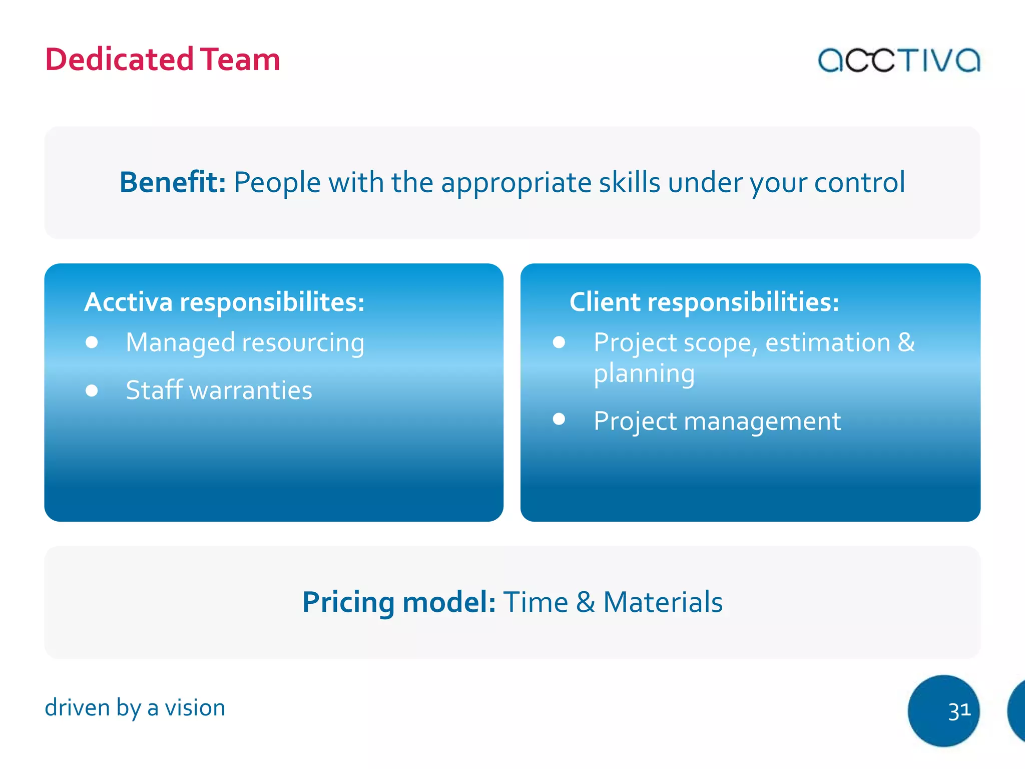 Dedicated Team 
Benefit: People with the appropriate skills under your control 
Client responsibilities: 
Project scope, estimation & 
planning 
Project management 
Acctiva responsibilites: 
Managed resourcing 
Staff warranties 
Pricing model: Time & Materials 
driven by a vision 31 
 