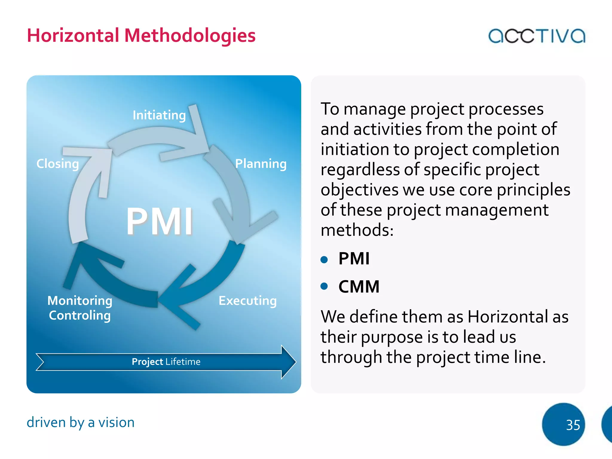 Initiating 
Closing Planning 
Monitoring 
Controling 
Executing 
PMI 
Project Lifetime 
To manage project processes 
and activities from the point of 
initiation to project completion 
regardless of specific project 
objectives we use core principles 
of these project management 
methods: 
PMI 
CMM 
We define them as Horizontal as 
their purpose is to lead us 
through the project time line. 
Horizontal Methodologies 
driven by a vision 35 
 