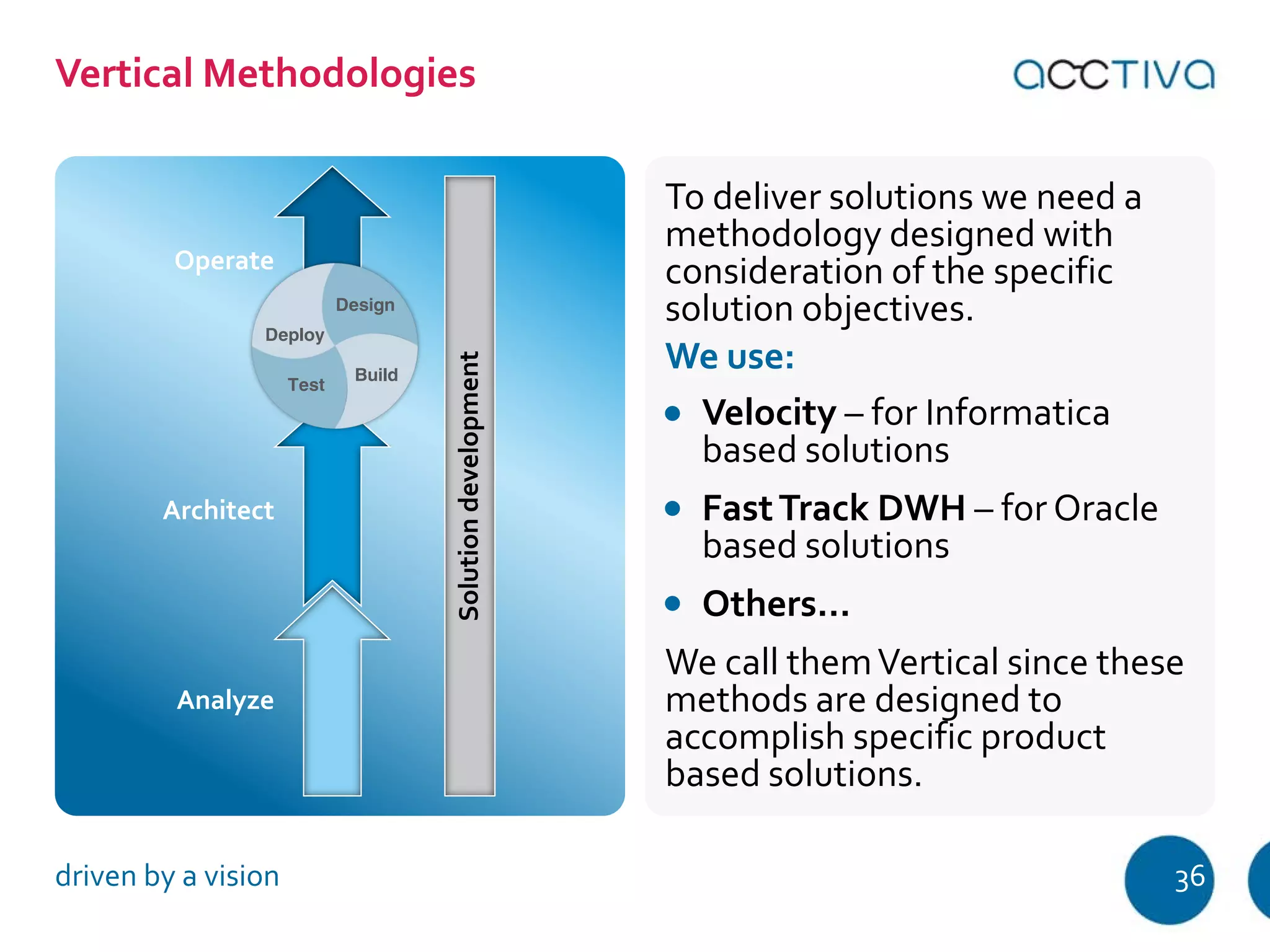 Operate 
Architect 
Analyze 
Solution development 
Deploy 
Design 
Test Build 
To deliver solutions we need a 
methodology designed with 
consideration of the specific 
solution objectives. 
We use: 
Velocity – for Informatica 
based solutions 
Fast Track DWH – for Oracle 
based solutions 
Others… 
We call them Vertical since these 
methods are designed to 
accomplish specific product 
based solutions. 
Vertical Methodologies 
driven by a vision 36 
 