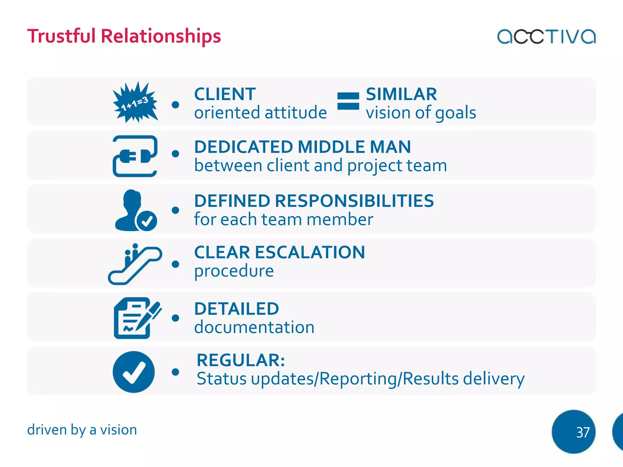 Trustful Relationships 
CLIENT 
oriented attitude 
DEDICATED MIDDLE MAN 
between client and project team 
DEFINED RESPONSIBILITIES 
for each team member 
CLEAR ESCALATION 
procedure 
DETAILED 
documentation 
SIMILAR 
vision of goals 
REGULAR: 
Status updates/Reporting/Results delivery 
driven by a vision 37 
 