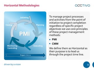 Initiating 
Closing Planning 
Monitoring 
Controling 
Executing 
PMI 
Project Lifetime 
To manage project processes 
and a...