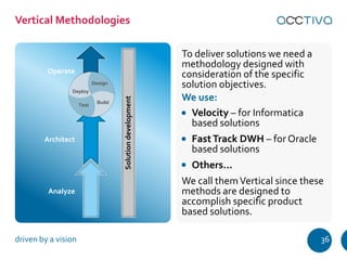 Operate 
Architect 
Analyze 
Solution development 
Deploy 
Design 
Test Build 
To deliver solutions we need a 
methodology...