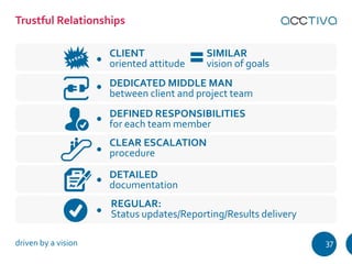 Trustful Relationships 
CLIENT 
oriented attitude 
DEDICATED MIDDLE MAN 
between client and project team 
DEFINED RESPONSI...