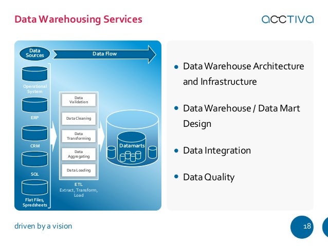 Acctiva: expertise in Business Intelligence, Data ...